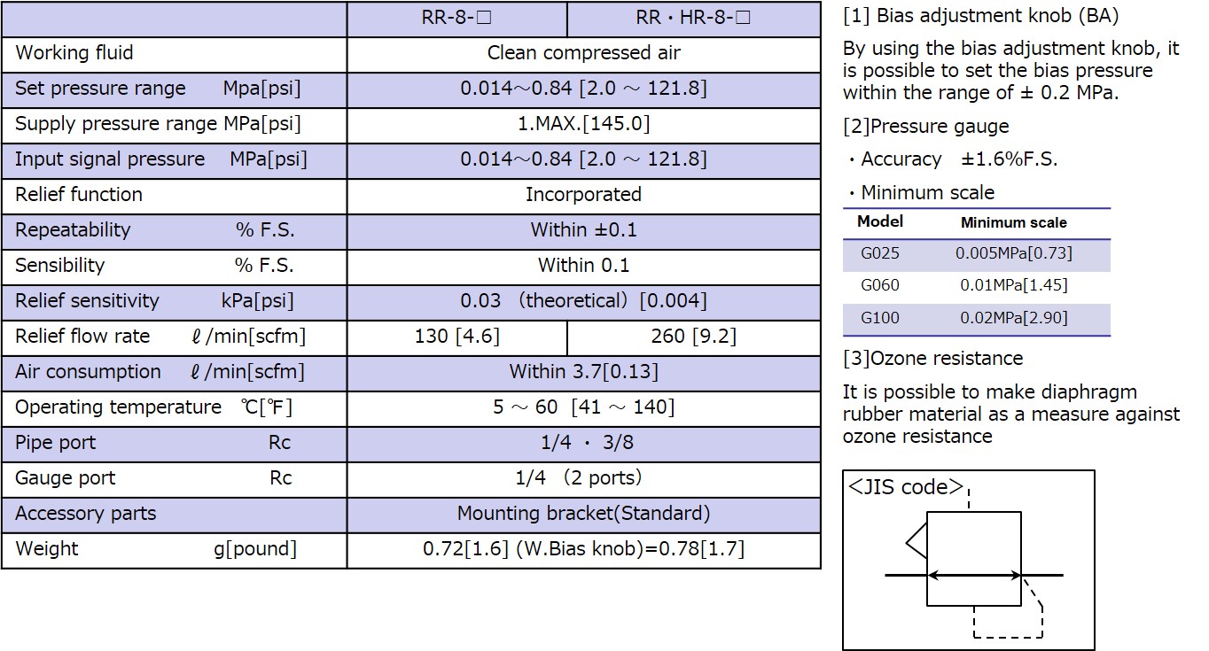 Specifications